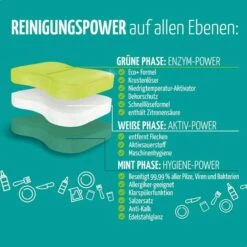 Claro Spülmaschinentabs Hygiene Tabs, Alles In 1, 99,99% Desinfektion, Phosphatfrei, 30 Tabs 10 Claro Spülmaschinentabs Hygiene Tabs, Alles In 1, 99,99% Desinfektion, Phosphatfrei, 30 Tabs -Franz-Mensch Shop e7a05851b00f08819c4c1d75981a89dff91b36de spuelmaschinentabs claro hygiene tabs alles in 1