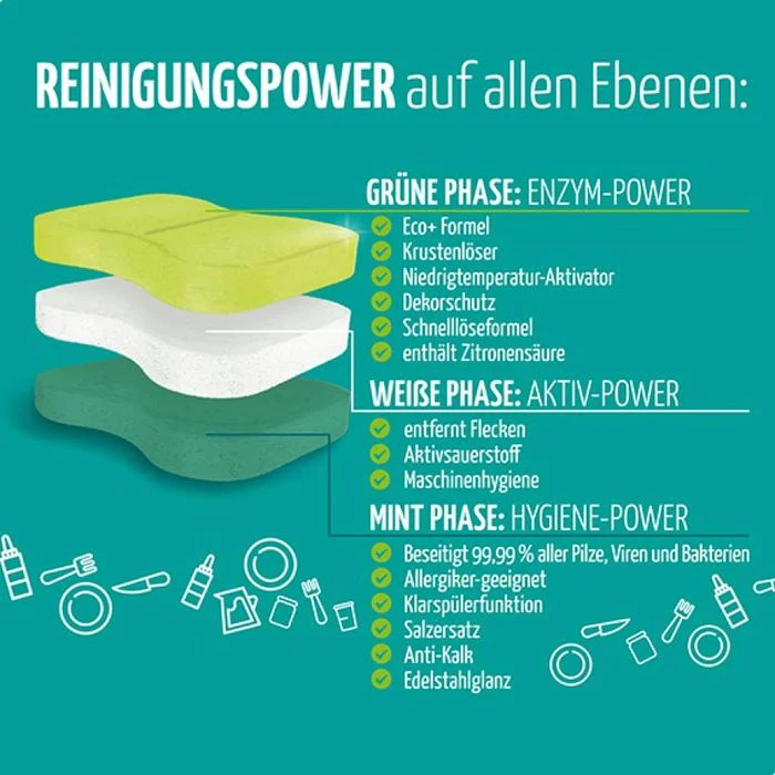 Claro Spülmaschinentabs Hygiene Tabs, Alles In 1, 99,99% Desinfektion, Phosphatfrei, 30 Tabs 4 Claro Spülmaschinentabs Hygiene Tabs, Alles In 1, 99,99% Desinfektion, Phosphatfrei, 30 Tabs – Bild 2