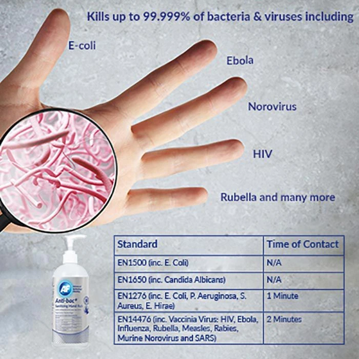 AF Anti-bac+, ABHHR500, Händedesinfektionsgel, Sanitizing Hand Rub, 500ml, Desinfektionsmittel 5 AF Anti-bac+, ABHHR500, Händedesinfektionsgel, Sanitizing Hand Rub, 500ml, Desinfektionsmittel – Bild 3